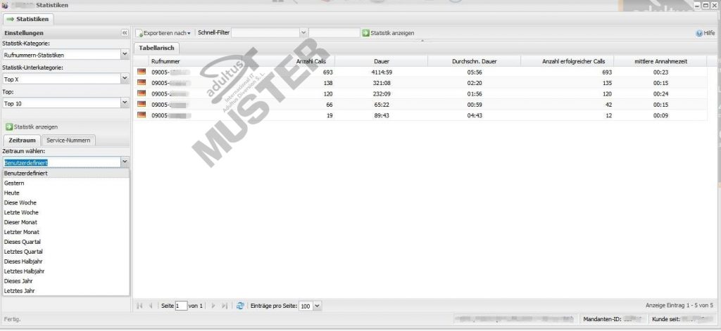 Rufnummern - Statistiken